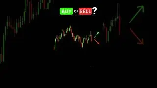 Buy or Sell - Price Action Strategy