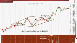 continuation diamond pattern