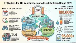 IIT Madras Open House 2026: Register Now! 🚀IITM Open House: 100+ Labs & Stalls! 🔬