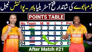 ICC T20 World Cup 2026 Points Table After Match 21 | T20 World Cup Points Table Today |T20 World Cup