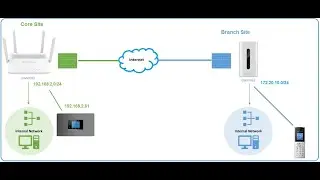 Как зарегистрировать телефон Grandstream через VPN | Пошаговое руководство по настройке OpenVPN