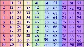Learn Counting 1 to 100 | Count | one two three song | 1 2 3 4 5 6 7 8 9 10 | one to hundred Numbers