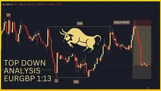 Topdown Analysis | Trade Breakdown | eurgbp 13% ROI | #smc