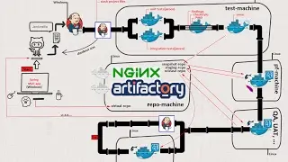 A complete Jenkins pipeline with Docker agents (slaves) tutorial [7/14]