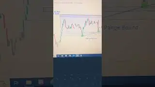 Range bound market in bank nifty | live trading strategy | Trader Gangwar