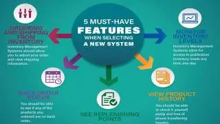 3 Golden Rules of inventory management System-Insightstock360
