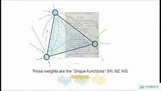 The Constant Strain Triangle Explained in Finite Elements #finiteelementmethod #trending #education