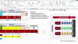 Supply Chain Management: Crossdocking Shipment
