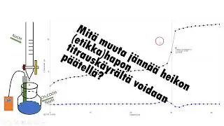 Mitä heikon hapon titrauskäyrältä voidaan päätellä?