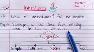 Inheritance in Java (hindi) | What is Inheritance? full Explanation