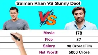 Salman Khan vs Sunny Deol Comparison || Comparison Video || Salman Khan || Sunny Deol