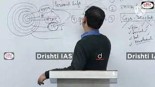 dr vikas divyakirti sir dristi classes