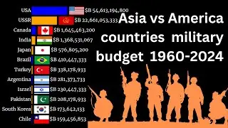 Asian vs American country Military budget 2024 | China vs America vs Russia Military Budget Spending