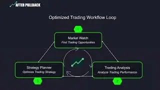 Streamlined Trading Workflow | AfterPullback: Overview