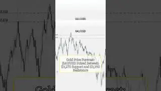 Gold Price Forecast: XAU/USD Poised Between $3,270 Support and $3,350 Resistance | #shorts