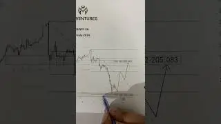 GBPJPY 4Hour Swing Trade 29 July 2024 #maventures