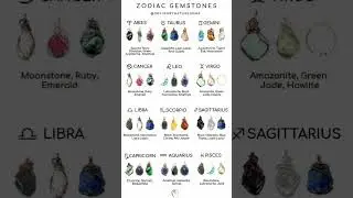 Astrology | Lucky Gemstones for every Zodiac