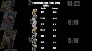 How much damage does each Strategist Do!? #marvelrivals