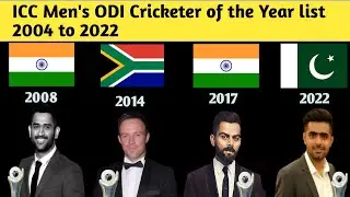 ICC Men's ODI Cricketer of the Year list 2004 to 2022