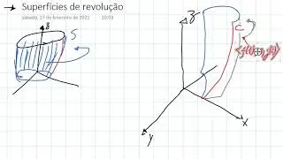 Aula 9 - Parametrização de superfícies, plano tangente e área de superfícies