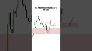 Simple use of Internal and External Liquidity to your Advantage