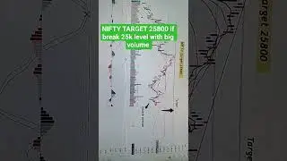 NIFTY TARGET 25800 level if breakout 25k with big volume