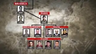 Unraveling Europe's Web of Terror
