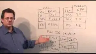UHCL 16a Graduate Database Course - Relational Algebra - Outer Join