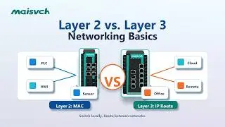 Understanding Layer 2 vs Layer 3 Networking Basics | MAC, IP, Switching & Routing