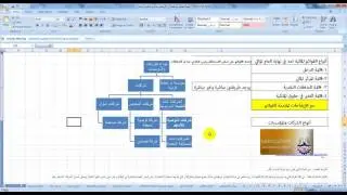 سلسلة كيف إعداد القوائم المالية من القيود الى القوائم 01 اول درس مقدمة