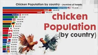 LARGEST CHICKEN POPULATION BY COUNTRY