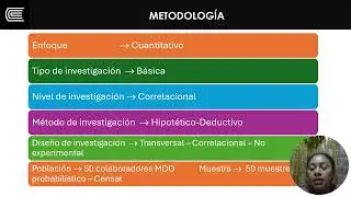 Taller de Investigaci&oacute;n 2 Ciencias de la Empresa - EBCF