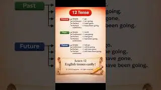 👉 Learn 12 English Tenses Easily | English Grammar for Beginners