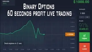 24Option - Binary Options (60 seconds profit live trading)