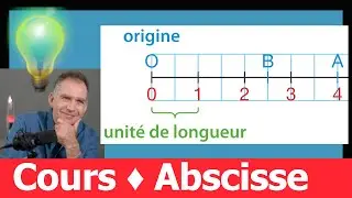 Cours &diams; Nombres d&eacute;cimaux : se rep&eacute;rer sur une demi-droite gradu&eacute;e &bull; Abscisse d'un point &diams; Sixi&egrave;me
