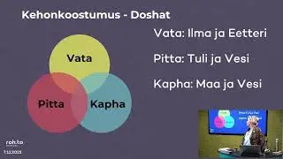 Naisten Ayurveda Luento - Lana Lavonen