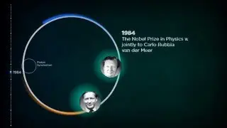 Future Circular Collider study - Expanding Our Horizons