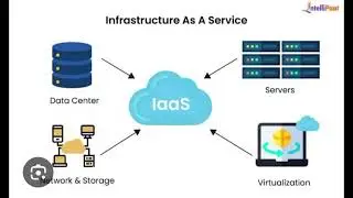 Types of Cloud Computing ☁️➡️