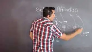Sistema de comisiones - Empower Network