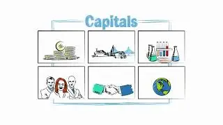 What is Integrated Reporting?