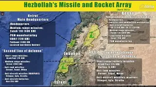 Hezbollah's Missile and Rocket Arrays: A Tough and Complex Challenge for Israel