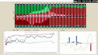 QQQ Options Volume Profile / Gamma - 3/21/25