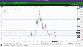 Bitcoin Ethereum & Altcoin Technical Analysis LIVE NOW! Newscrypto ft theSignalyst! BTC, ETH & MORE!
