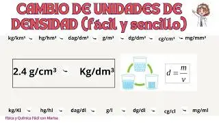 Vídeo 1 de cambio de unidades de densidad utilizando factores de conversión