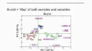 Principal Component Analysis 2 Theory (2/2)