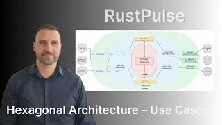 Hexagonal Architecture in Rust (Part 2) &mdash; Application Layer, Use Cases & Ports