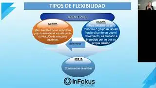 FLEXIBILIDAD ACTIVA Y PASIVA