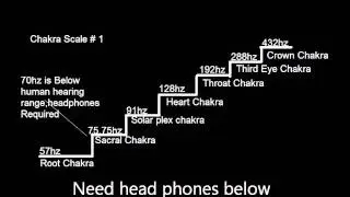 Chakra Scale # 1