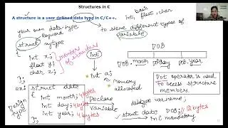 Structures in C- Introduction