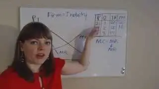 Monopoly Model Basics